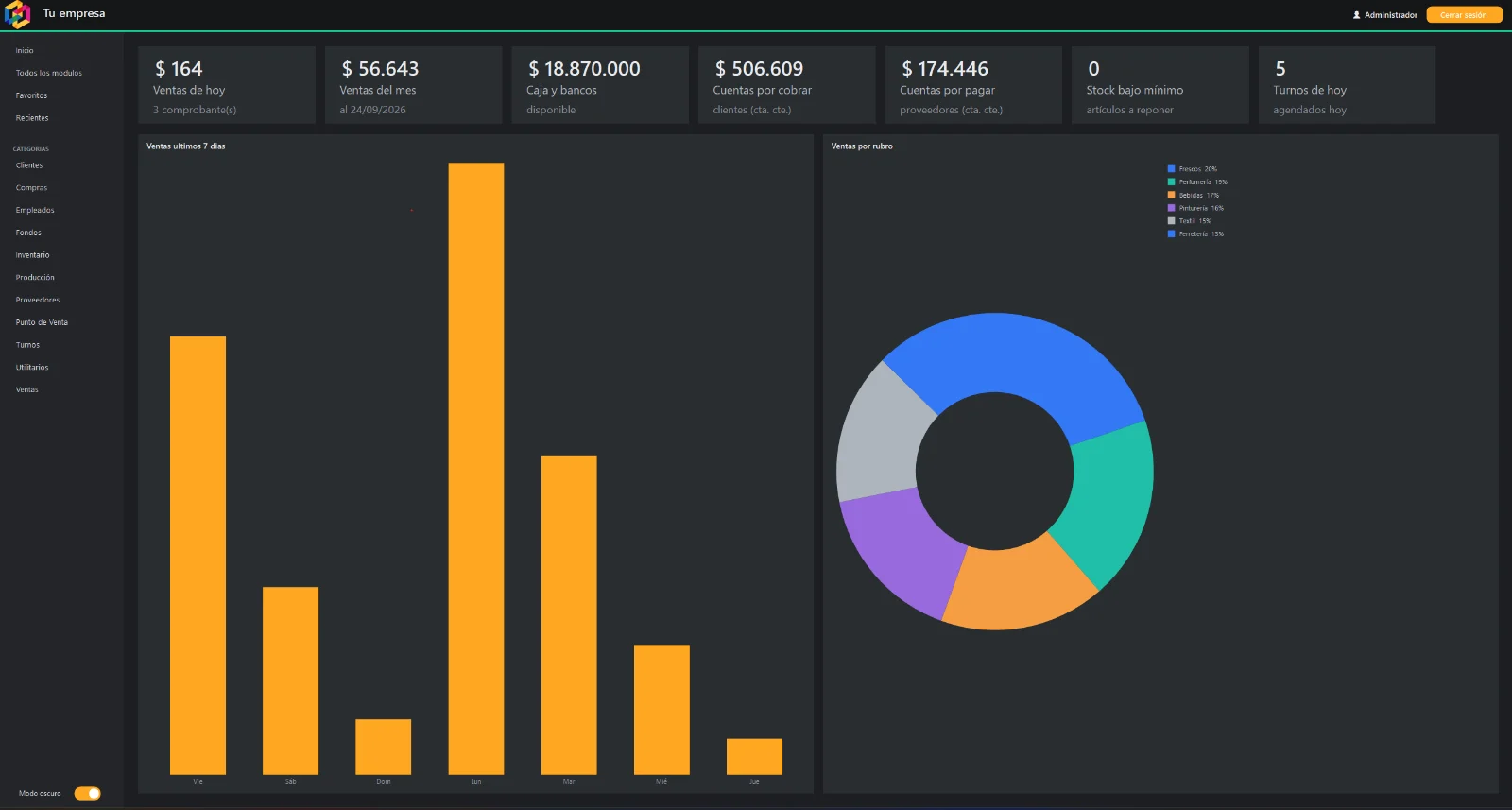 Tablero de inicio de Lamkron ERP con ventas del día y del mes, caja y bancos, cuentas por cobrar y por pagar, stock bajo mínimo, turnos del día y gráficos de ventas